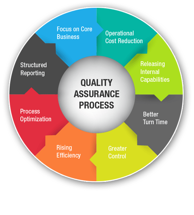 quality-assurance-process 1